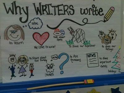 Writer S Workshop Anchor Charts